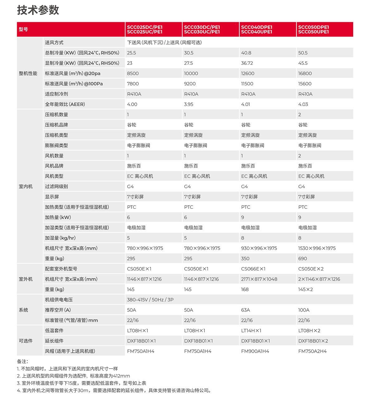 城堡-(SCC)-系列机房专用空调(25-100kW)-技术参数.jpg